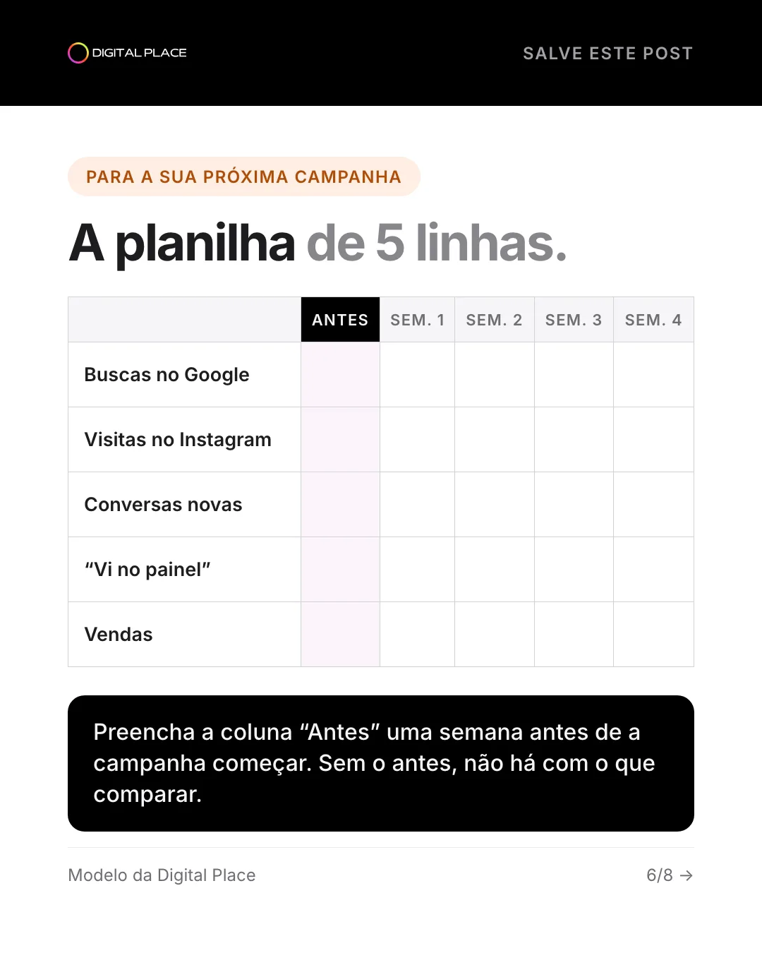 Planilha para medir resultado de outdoor com as linhas buscas no Google, visitas no Instagram, conversas novas, vi no painel e vendas, e as colunas antes e semanas 1 a 4